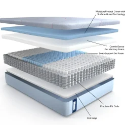 Eastpointe Buy the California King Mattress, Get the Power Base Free