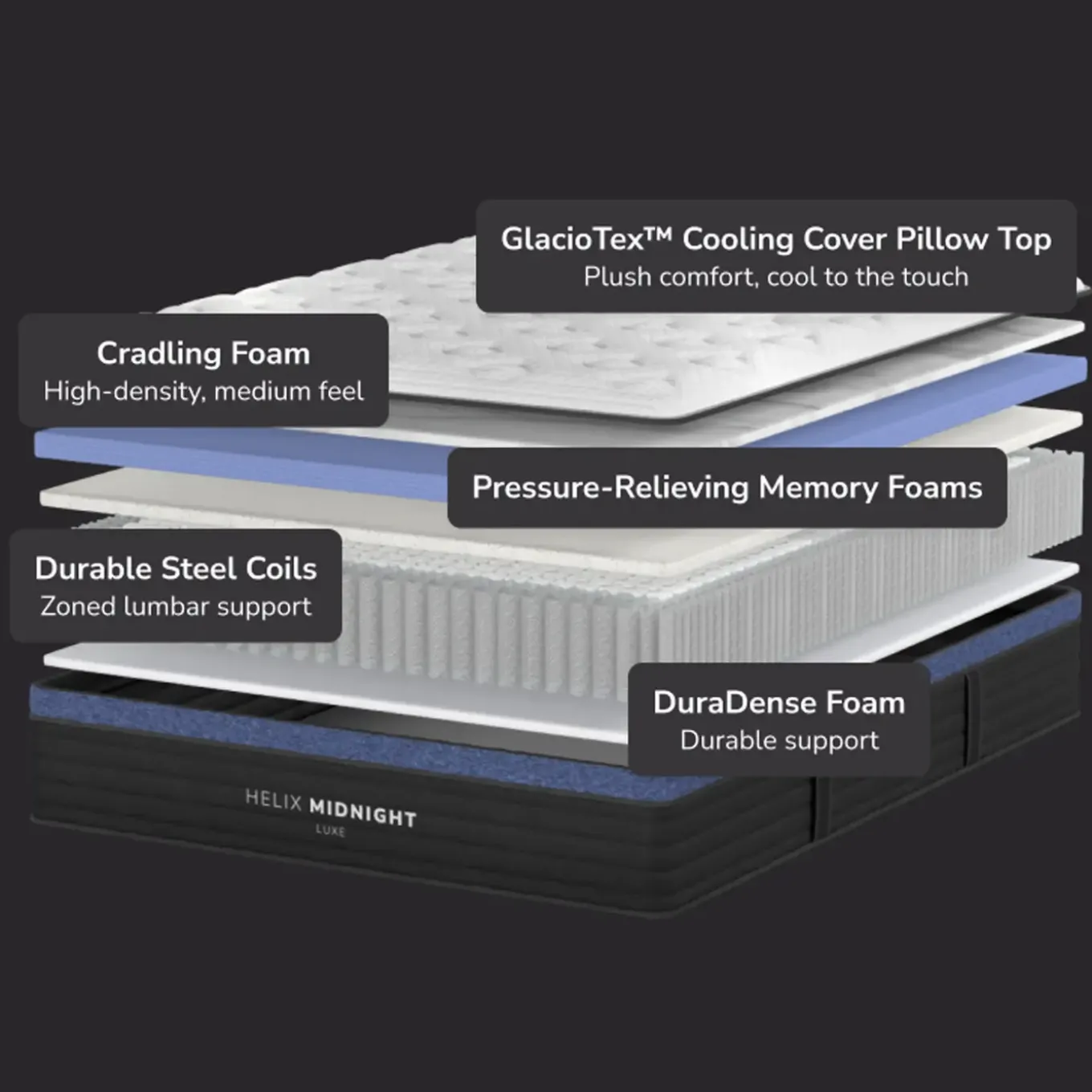 Helix Midnight Luxe California King Matttress