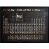 Period Table of Elements Wall Art