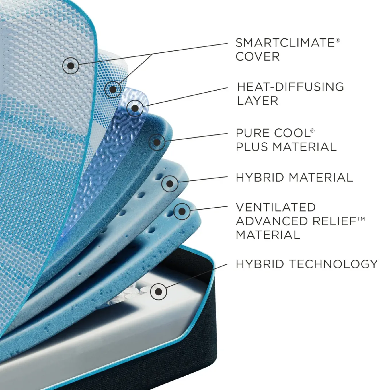 Tempur LuxeBreeze Med Hybrid California King Hybrid Mattress