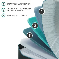 Tempur-Pedic ProAdapt 2.0 California King Mattress